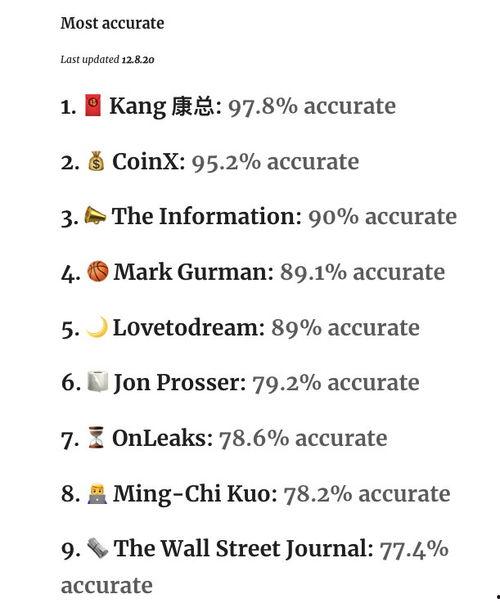 爆料博主排行榜最新版,风云变幻，谁主沉浮？  第1张
